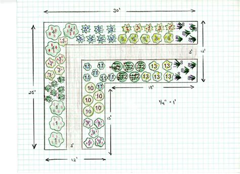 Perennial Cutting Garden Design