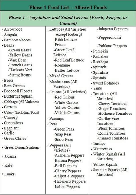 Printable Fast Metabolism Diet Phase 1 Food List Pdf - NewFreePrintable.net