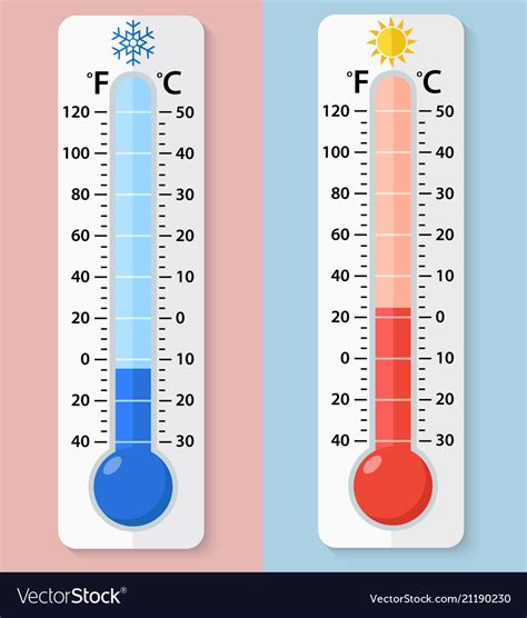 36 3 Celsius To Fahrenheit - Asking List