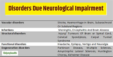 Do Not Ignore These 5 Neurological Symptoms, Speak To An Expert Right ...