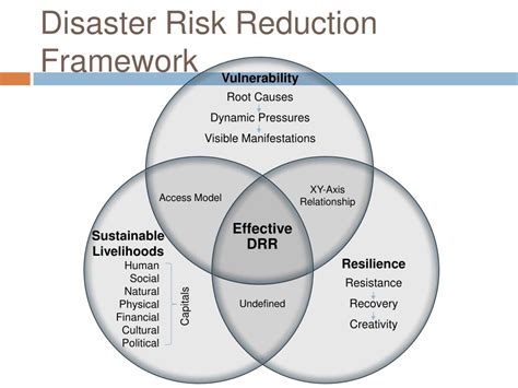 PPT - Disaster Risk Reduction: PowerPoint Presentation, free download ...