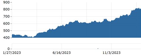 Tata Motors Share Price Today Live / Tata Motors shares jump 2% despite ...