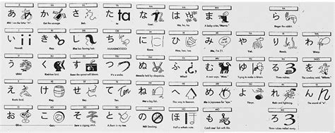 Great Mnemonic Chart For Learning Hiragana Learnjapanese 0 | The Best ...