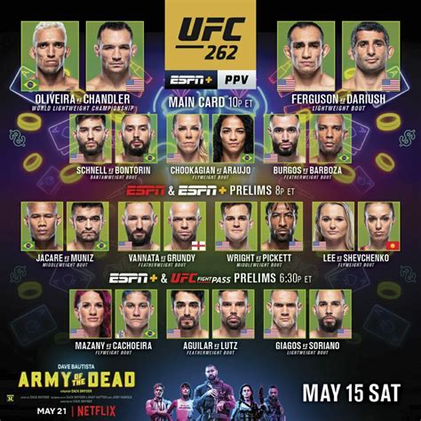 UFC 262: Early Prelims and Preliminary card results – FirstSportz