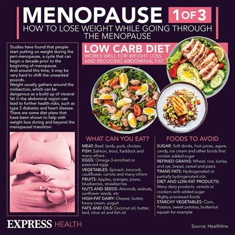 Menopause weight loss: Drop pounds by following expert-approved food list - diet plan | Express ...