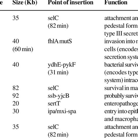 (PDF) Pathogenicity mechanisms of prokaryotic cells: an evolutionary view