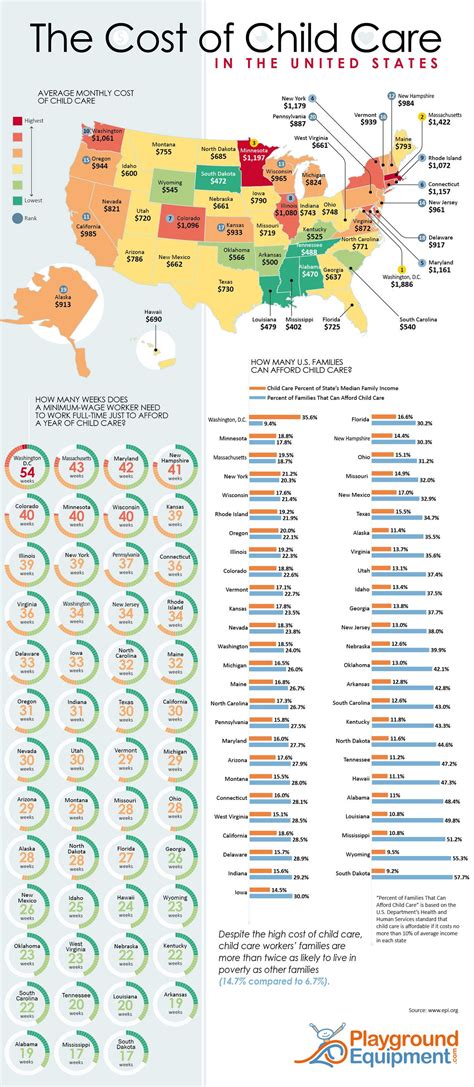 The Cost of Child Care in the United States [Infographic] | Childcare, Daycare costs, Child worker