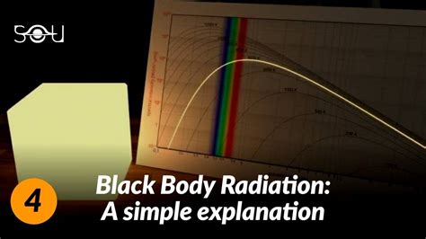 Understanding Black Body Radiation, Rayleigh-Jeans Law, & Ultraviolet Catastrophe - Quantum ...