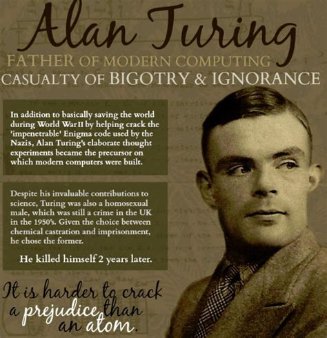 Biography of Alan Turing, Father of Computer Science and inventor of Digital Computers