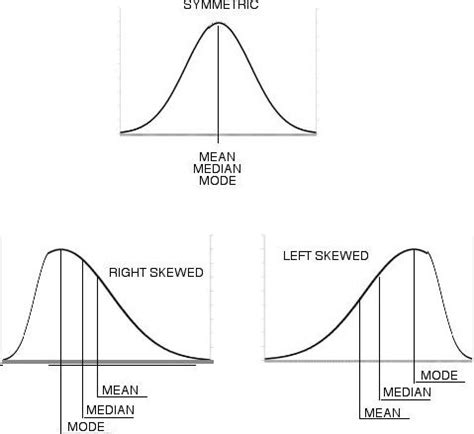 The Normal Genius: Getting Ready for AP STATISTICS: MEAN-MEDIAN-MODE