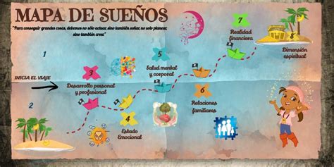 MAPA DE SUEÑOS