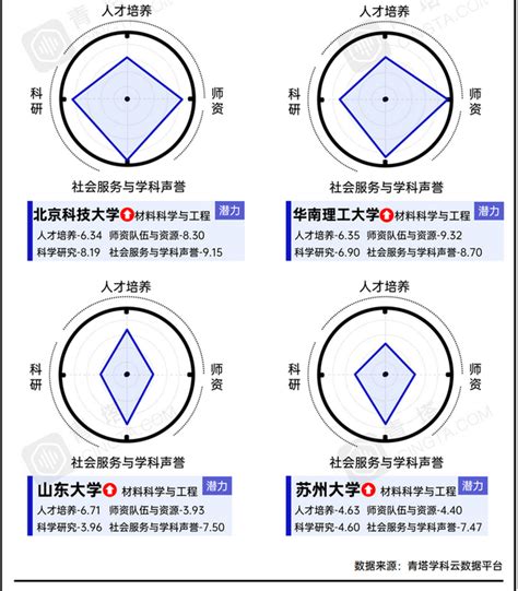 第五轮学科评估倒计时！各大高校的哪些学科发展潜力大？ - 知乎