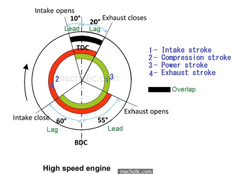 [DIAGRAM] Petrol Engine Timing Valve Schematic Diagrams - MYDIAGRAM.ONLINE