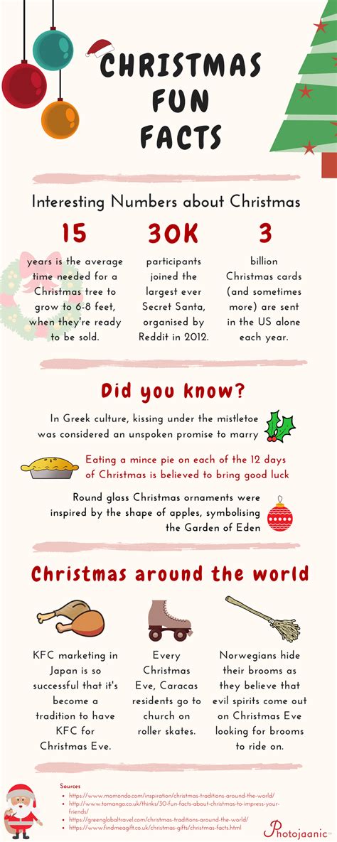 Christmas 2024 Fun Facts And Trivia - Brita Colette