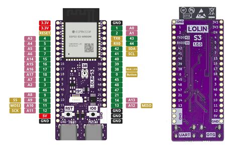 $7 Lolin S3 ESP32-S3 board ships with MicroPython firmware - CNX Software