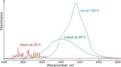 MOLECULAR RESONANCE OF LIQUID H20 | All About Circuits