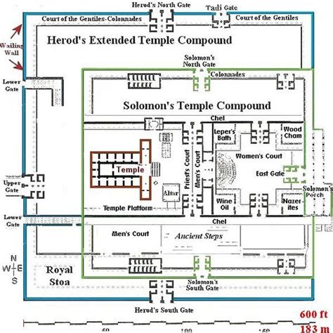 Ancient Jewish Temple Diagram