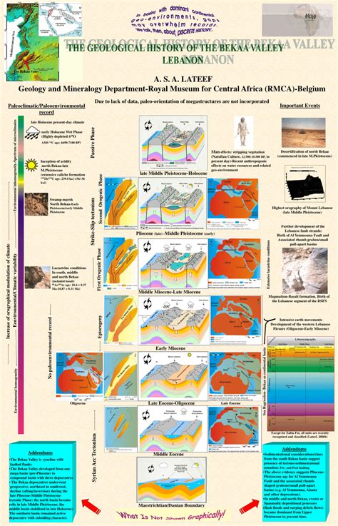 (PDF) Poster: Geological History of The Bekaa Valley-Lebanon