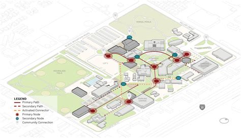 San Diego Miramar College Campus Plan - Steinberg Hart