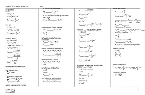 Physics Formula Sheet - PHYSICS FORMULA SHEET KINEMATICS Linear v=v O ...