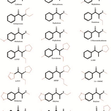 Chemical structure of cathinone derivatives. | Download Scientific Diagram