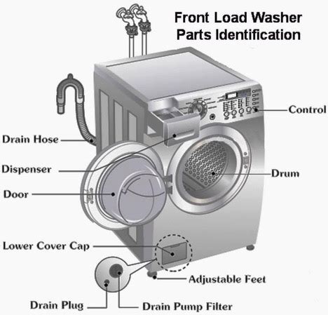 LG Front Load Washer Parts Diagram & Details - Diagram Lens