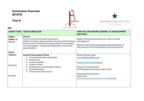 Year 9 Curriculum Overview