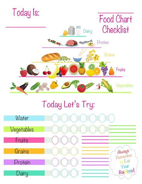 Digital Printables for Work Home and Life | Kids nutrition, Food charts, Healthy kids