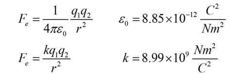 Electromagnetic Force Formula