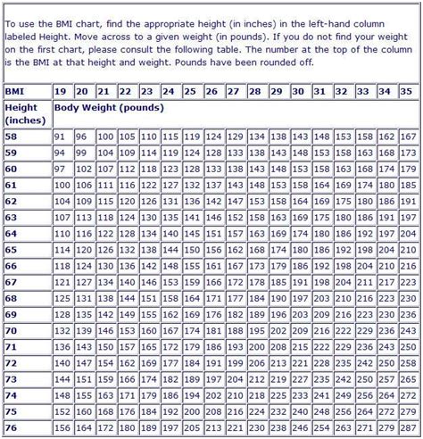 BMI Chart - A Caring HeartA Caring Heart