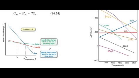 Gibbs Free Energy Cheat Sheet