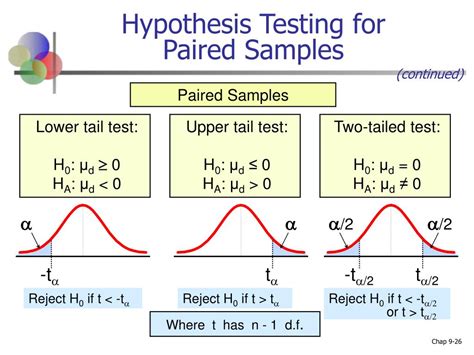 PPT - Chapter 9 Estimation and Hypothesis Testing for Two Population ...