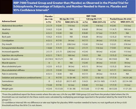 [PDF] Sustained-Release Risperidone via Subcutaneous Injection: A Systematic Review of RBP-7000 ...