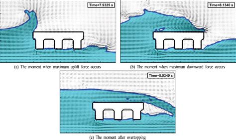 Snapshots of the solitary wave impacting the bridge model (D = 50 cm ...