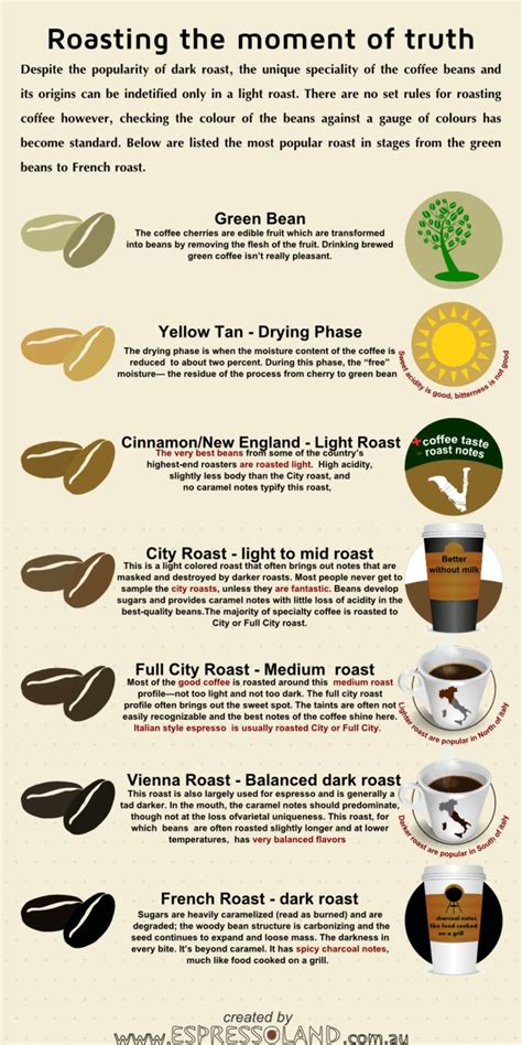 255 best Home Coffee Roasting Tips images on Pinterest | Coffee roasting, Roast and Coffee beans