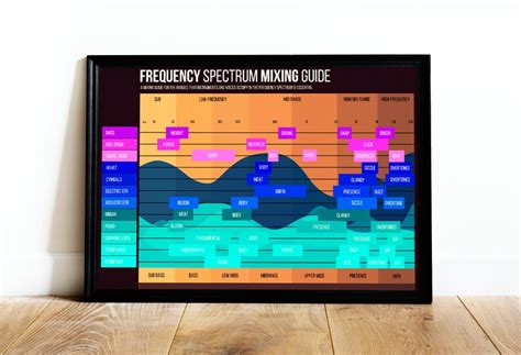 Modern Audio Frequency Spectrum Chart, EQ Cheat Sheet, Music Mixing ...