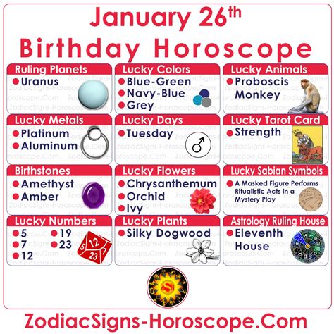 January 26 Zodiac (Aquarius) Horoscope Birthday Personality and Lucky ...