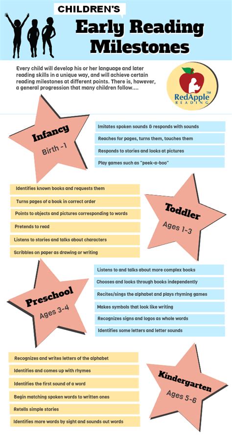 Children's Early Reading Milestones | Speech therapy activities, Therapy activities, Speech therapy