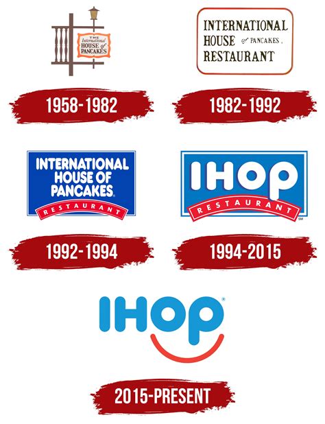 Ihop Restaurant Logo