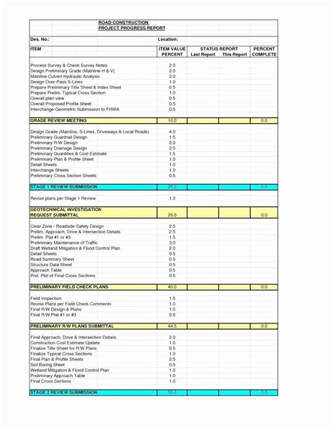 Project Management Progress Report Template Awesome Template Monthly Report Template Excel ...