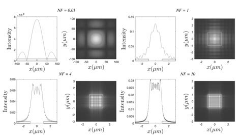 6.6: Fresnel and Fraunhofer Approximations - Physics LibreTexts