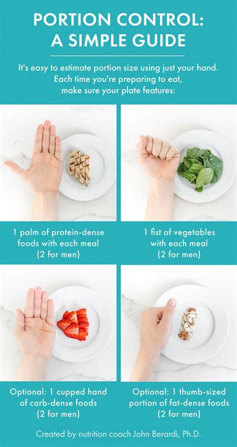 Portion control for women #dietplan | Portion control diet, Diet and ...