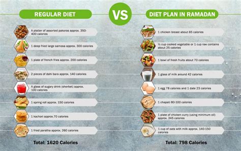 Healthy Ways to Lose Weight in Ramadan | Zameen Blog