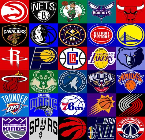 NBA Bubble Teams Blitz Quiz - By johncenafan612