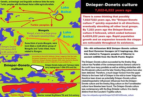 5th—4th millennium BCE Dnieper–Donets culture and East Eurasian lineages (of C haplogroup, like ...