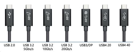 USB Simplifies Branding but Reintroduces Active Cables - TidBITS