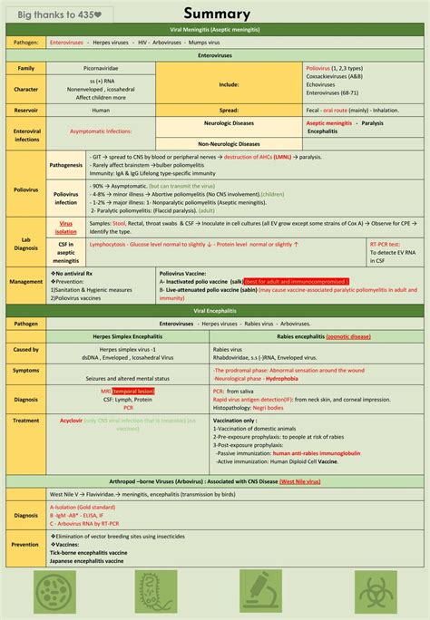 Objectives: Acute viral infections of the CNS. - ppt download