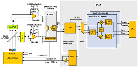 Colorimeter Circuit Diagram