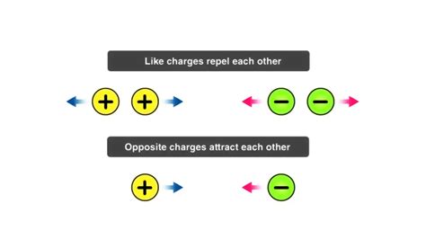 How Do You Explain Negative Charge? - Infrared for Health