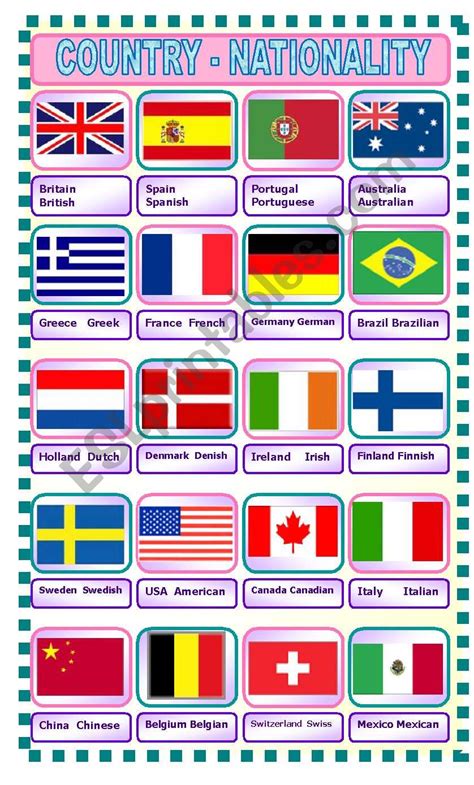 COUNTRIES AND NATIONALITIES ( FLAGS) - ESL worksheet by sandytita